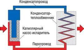 Fig.4