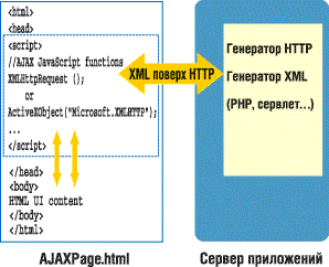 Статья: ASP.NET Atlas AJAX в исполнении Microsoft