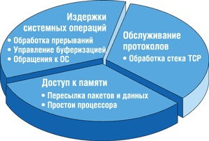 Fig.1