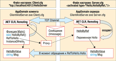 Fig.2