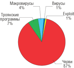 Fig.1