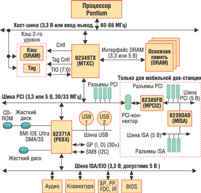 Fig.2