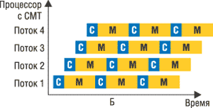 Fig.3b