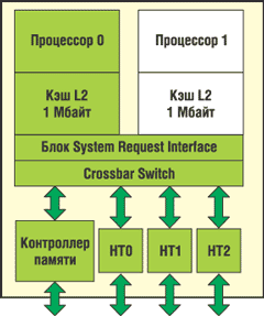 Fig.4