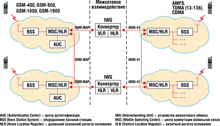 Fig.4