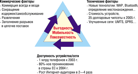 Fig.2