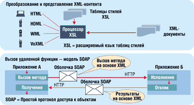 Fig.4