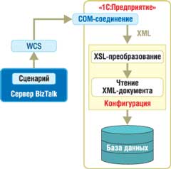 Fig.1