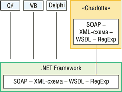 Fig.2