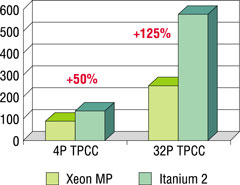Fig.2