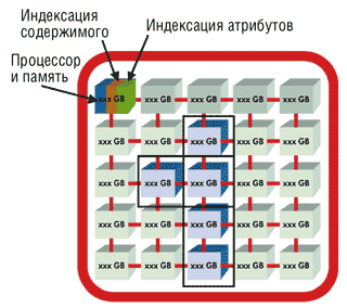 Fig.4