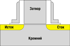 Fig.4
