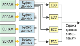 Fig.2