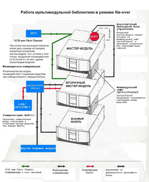 Fig.4