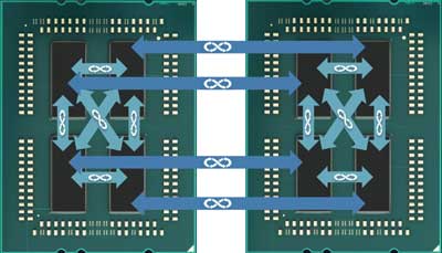 AMD чиплет CCD/CCX