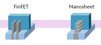 Intel техпроцессы Nanosheet