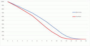 Установленная база ПК в России. Коэффициент выбывания