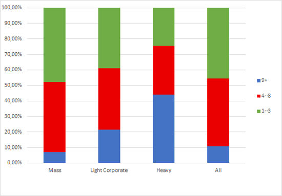 Оценка по годам службы ИБП ITResearch