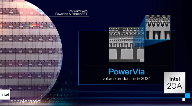 Intel PowerVia