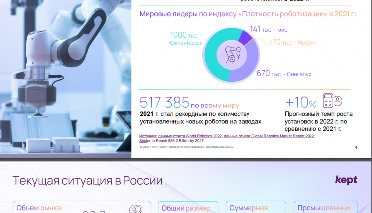 Анализ рынка робототехники в России kept