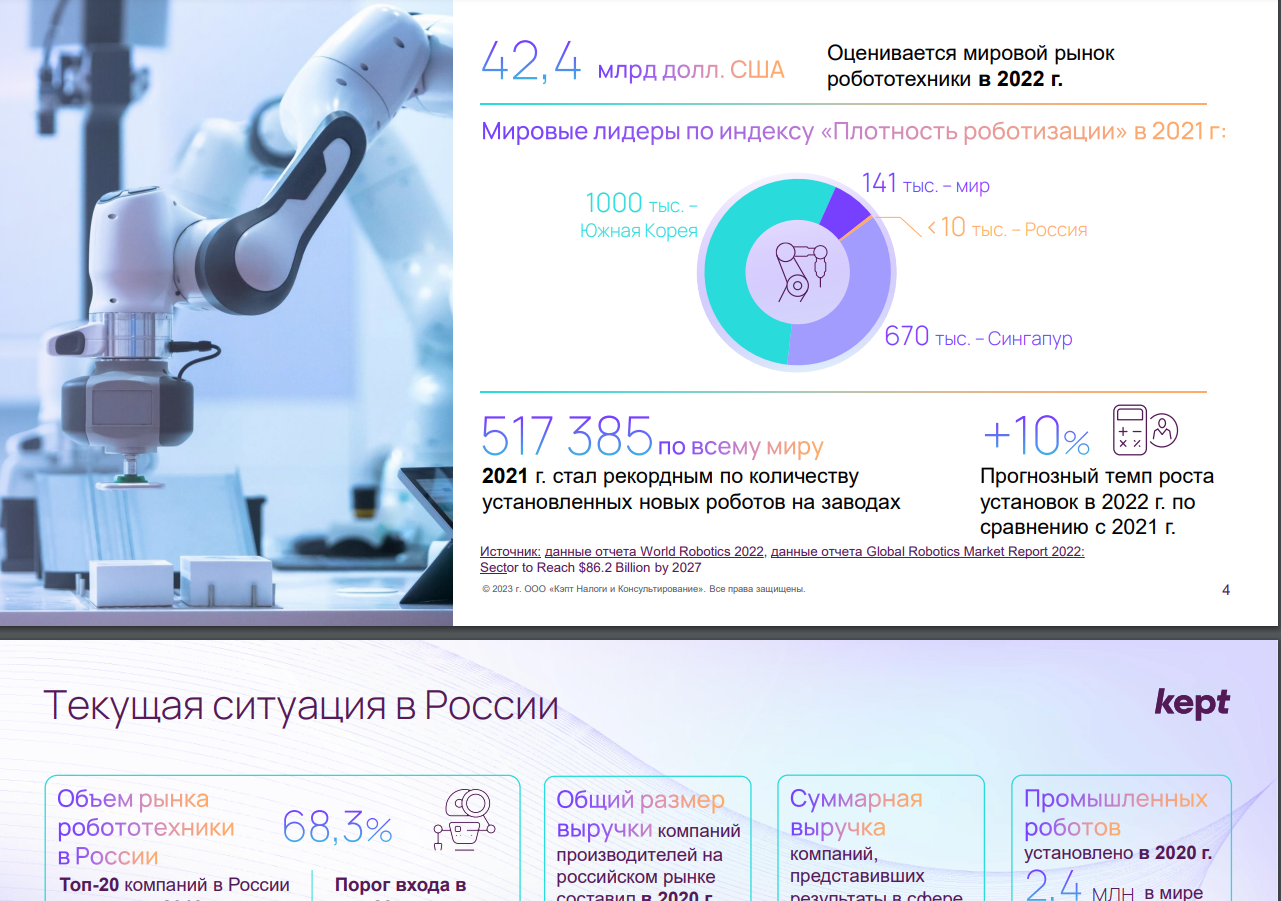Анализ рынка робототехники в России kept