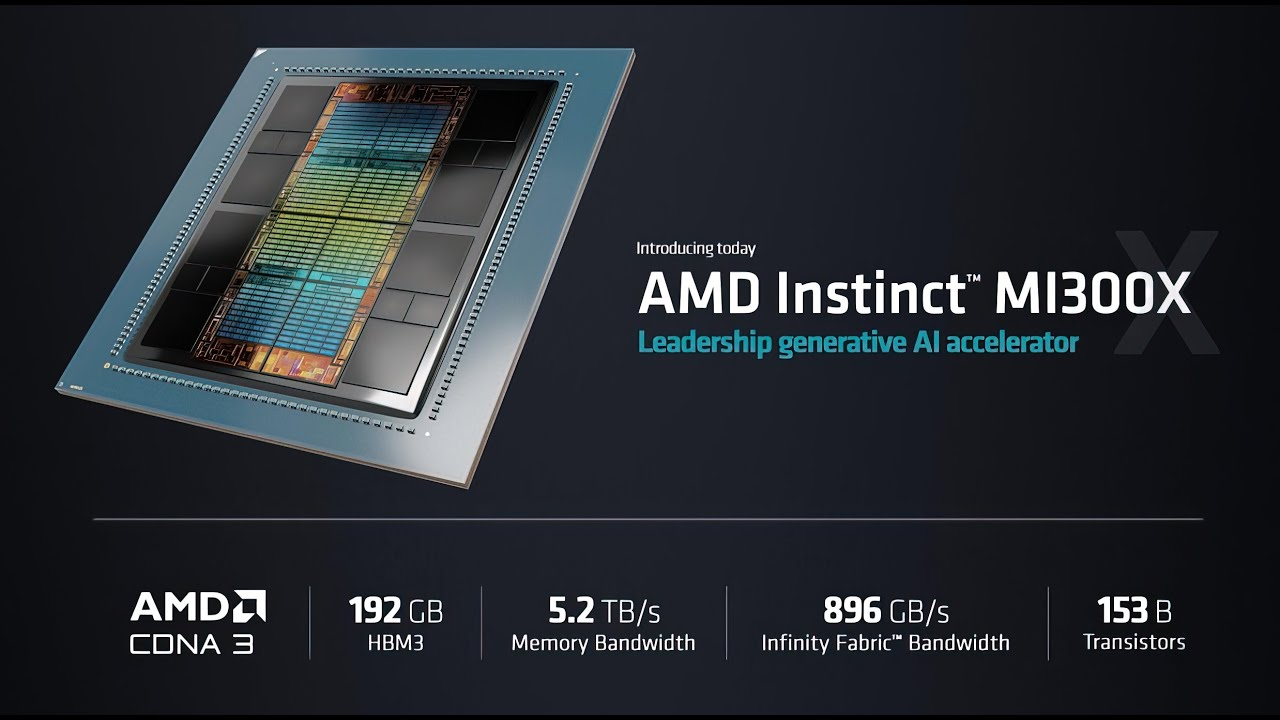 AMD GPU Instinct MI300X