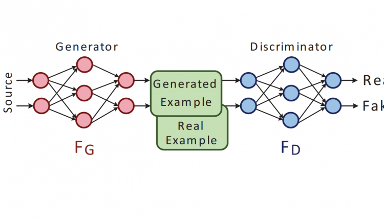 Обучение моделей генератор дискриминатор