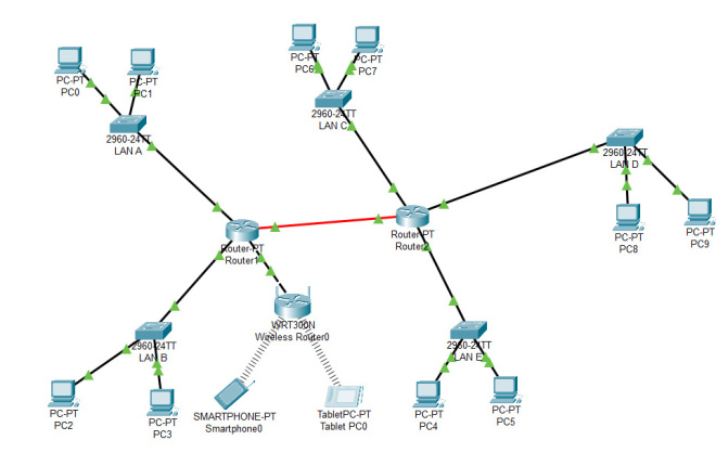 Коммутатор схема LAN